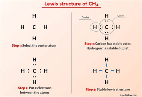electron geometry ch4|CH4 Lewis Structure, Molecular Geometry, and Hybridization.
